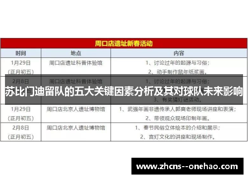 苏比门迪留队的五大关键因素分析及其对球队未来影响