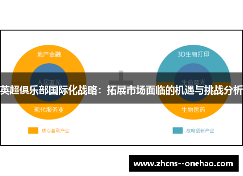 英超俱乐部国际化战略：拓展市场面临的机遇与挑战分析