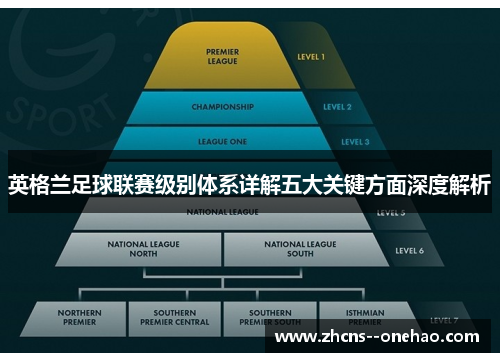 英格兰足球联赛级别体系详解五大关键方面深度解析