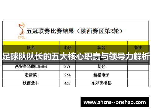 足球队队长的五大核心职责与领导力解析