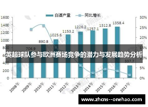 英超球队参与欧洲赛场竞争的潜力与发展趋势分析