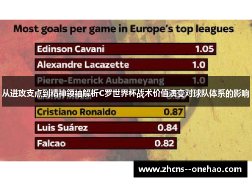 从进攻支点到精神领袖解析C罗世界杯战术价值演变对球队体系的影响