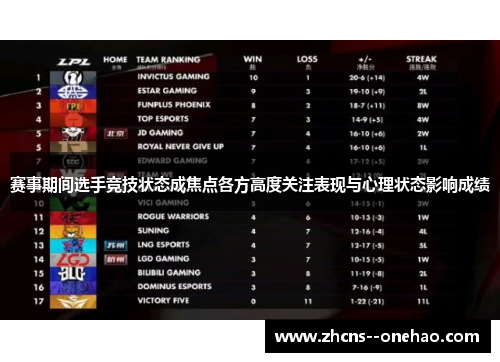 赛事期间选手竞技状态成焦点各方高度关注表现与心理状态影响成绩