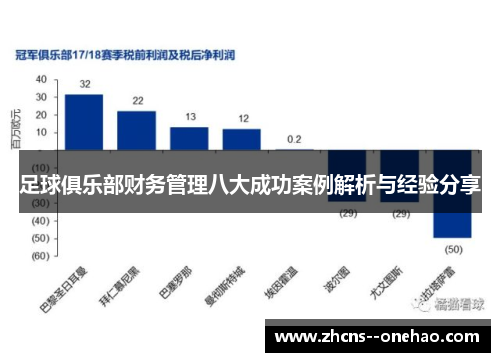 足球俱乐部财务管理八大成功案例解析与经验分享