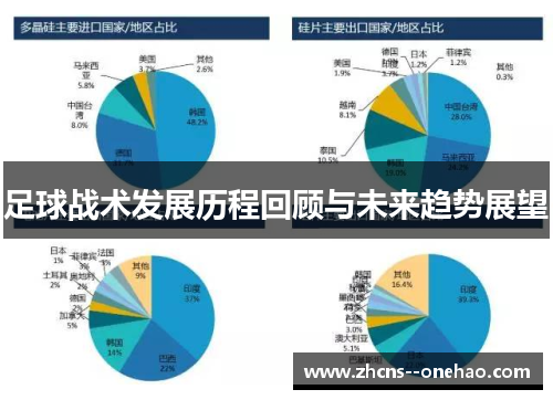 足球战术发展历程回顾与未来趋势展望