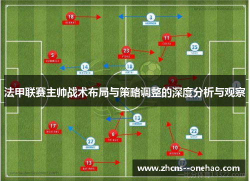 法甲联赛主帅战术布局与策略调整的深度分析与观察