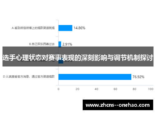选手心理状态对赛事表现的深刻影响与调节机制探讨