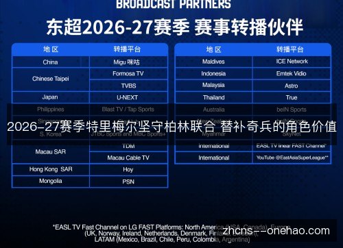 2026-27赛季特里梅尔坚守柏林联合 替补奇兵的角色价值